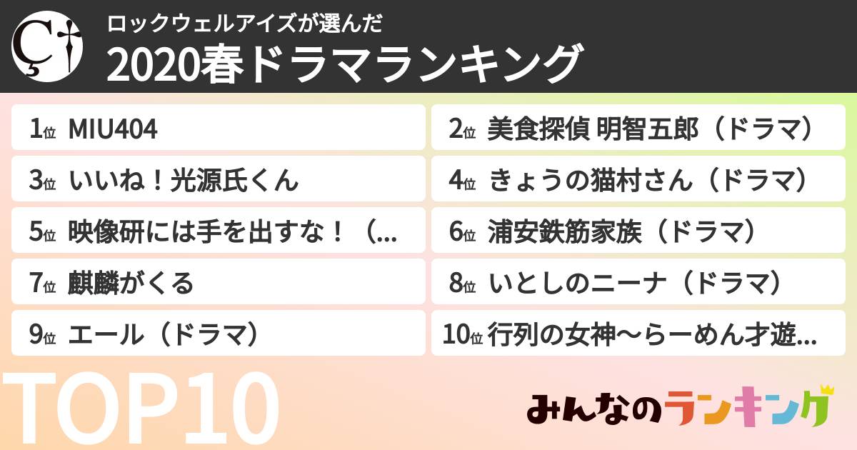 ロックウェルアイズさんの「2020春ドラマランキング」