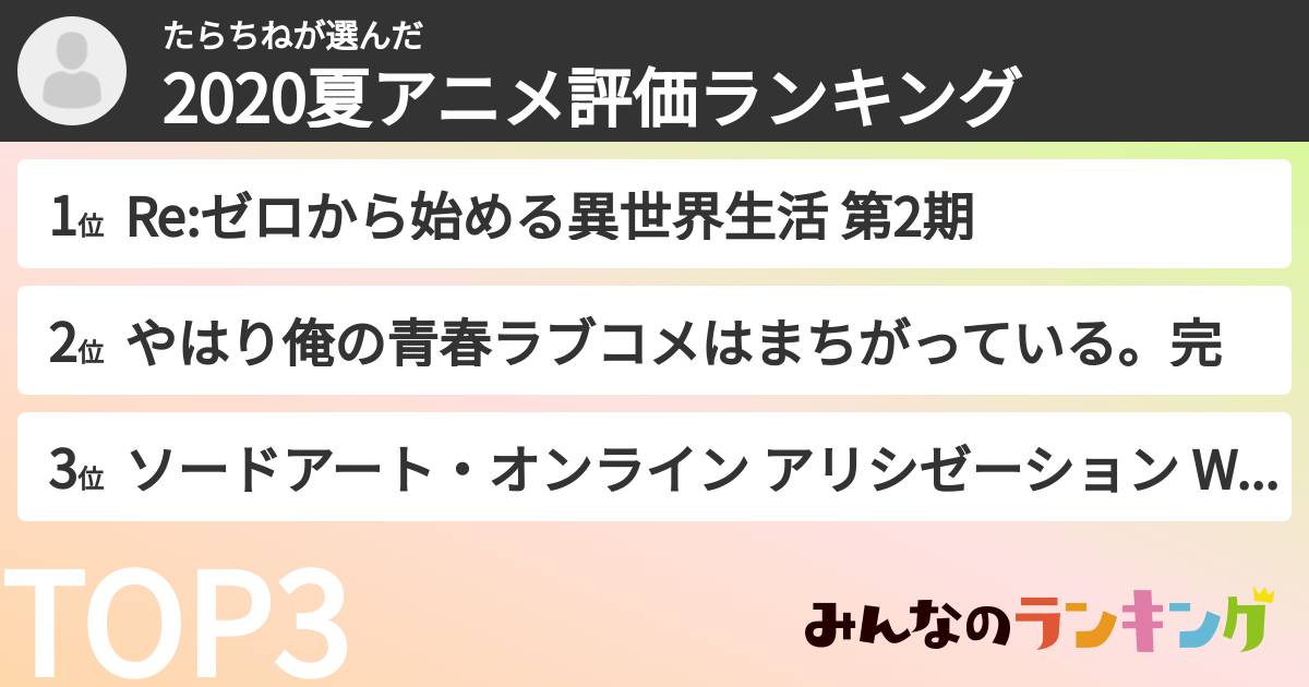 たらちねさんの「2020夏アニメ評価ランキング」