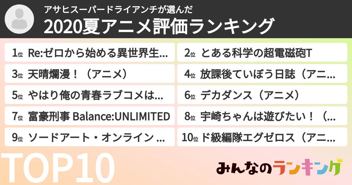 アサヒスーパードライアンチさんの「2020夏アニメ評価ランキング」