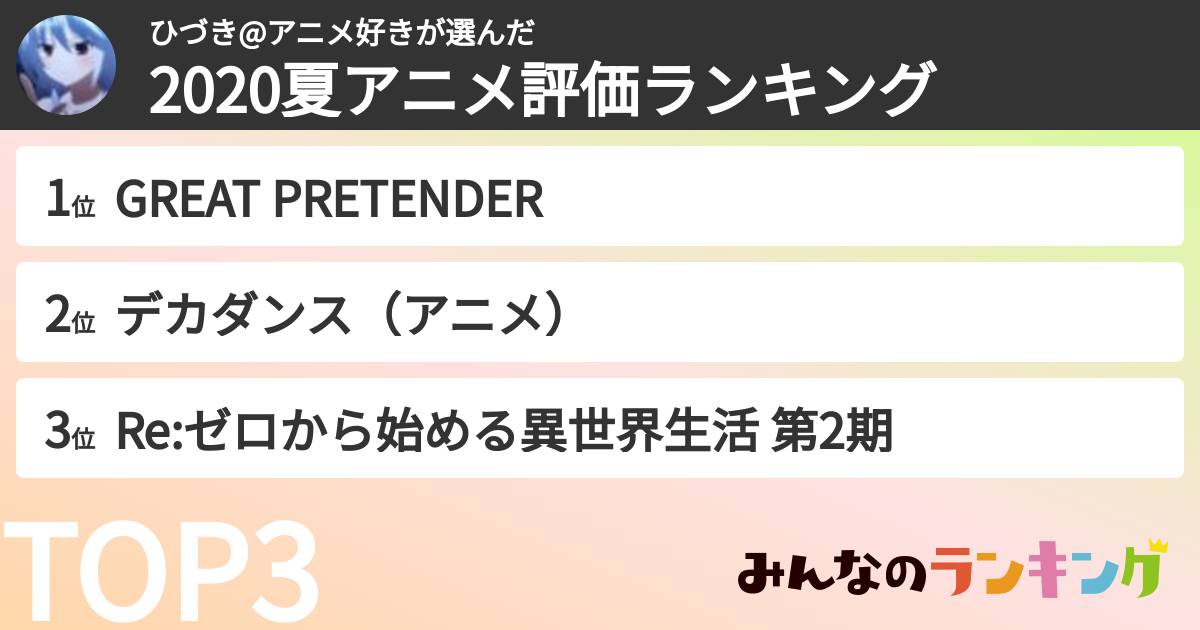 ひづき@アニメ好きさんの「2020夏アニメ評価ランキング」