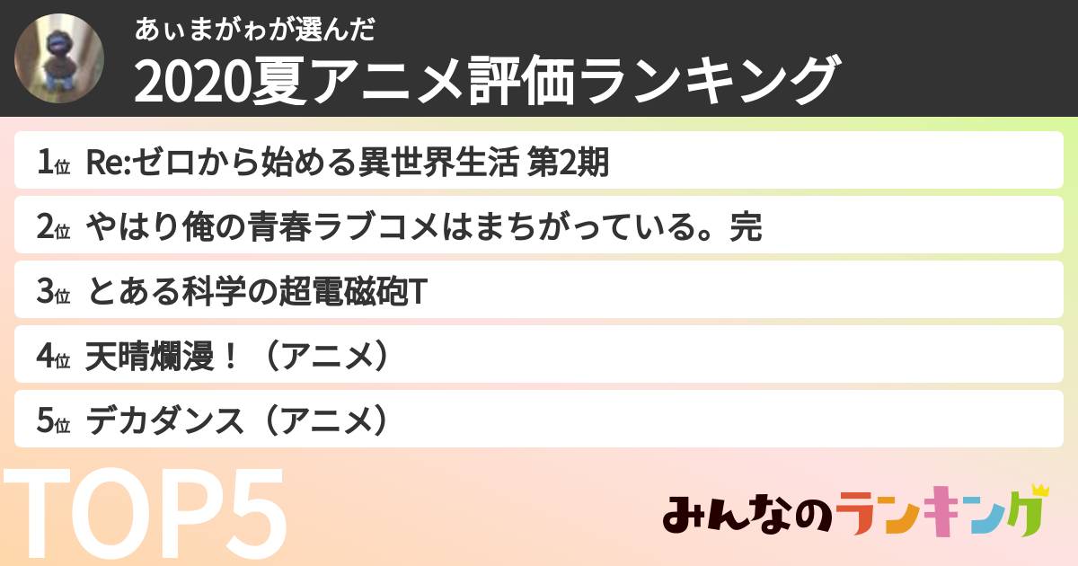 あぃまがゎさんの「2020夏アニメ評価ランキング」