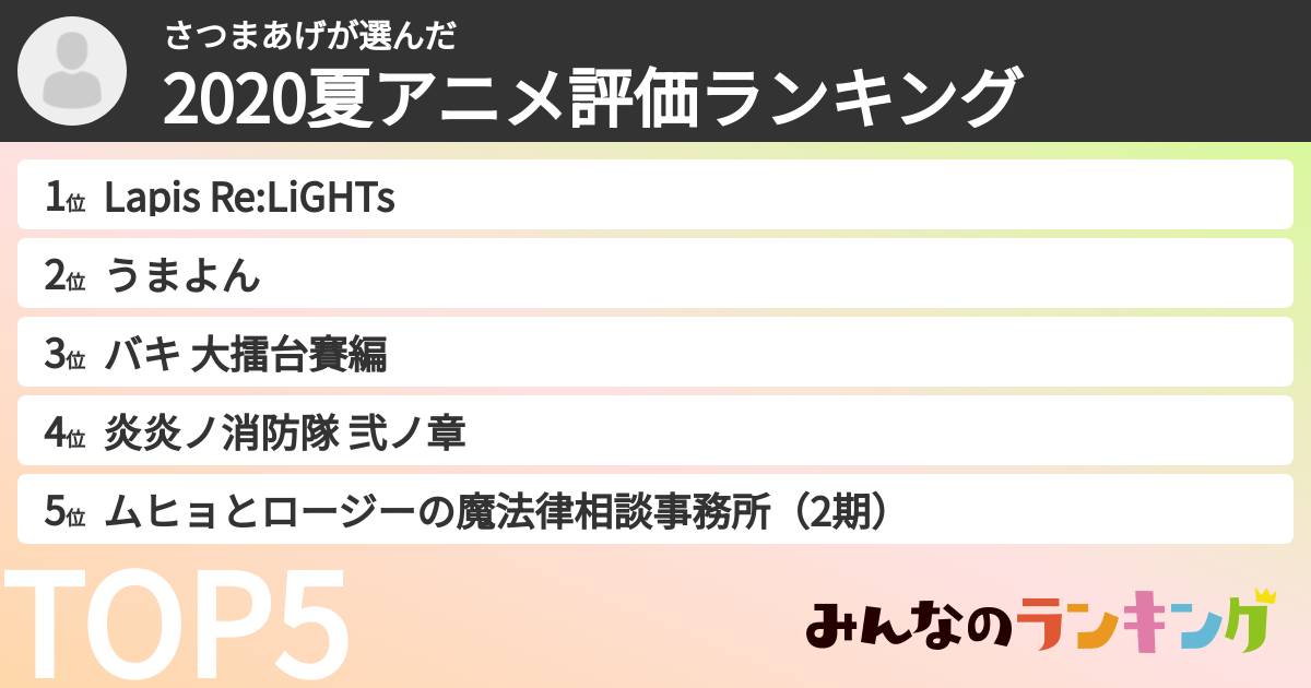 さつまあげさんの「2020夏アニメ評価ランキング」