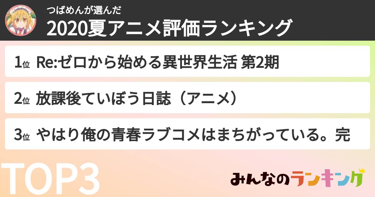 つばめんさんの「2020夏アニメ評価ランキング」