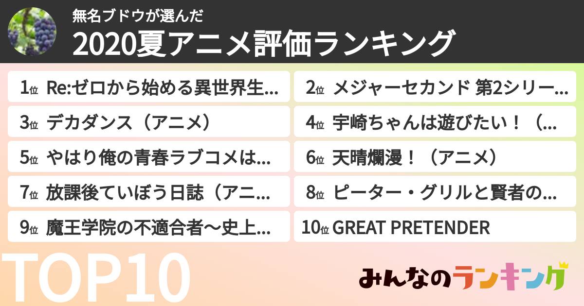 無名ブドウさんの「2020夏アニメ評価ランキング」