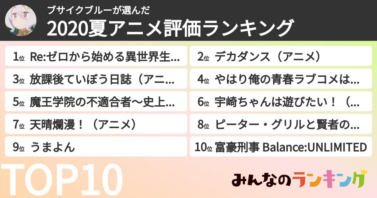 ブサイクブルーさんの「2020夏アニメ評価ランキング」