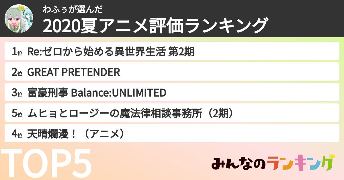 わふぅさんの「2020夏アニメ評価ランキング」