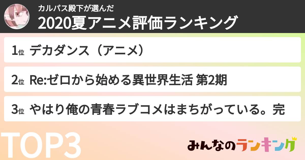 カルパス殿下さんの「2020夏アニメ評価ランキング」