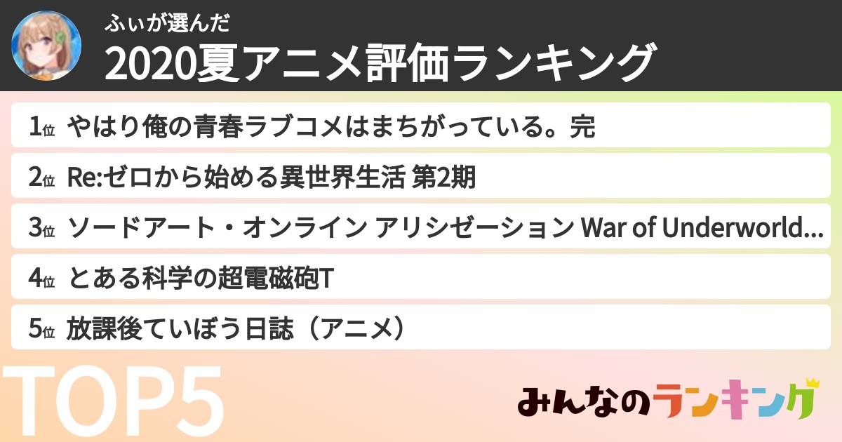 ふぃさんの「2020夏アニメ評価ランキング」