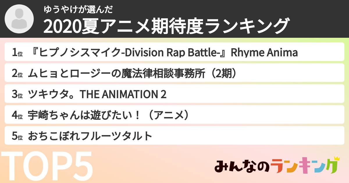 ゆうやけさんの「2020夏アニメ期待度ランキング」