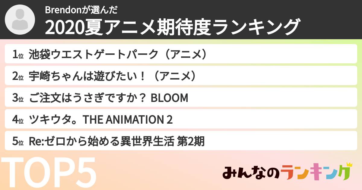 Brendonさんの「2020夏アニメ期待度ランキング」