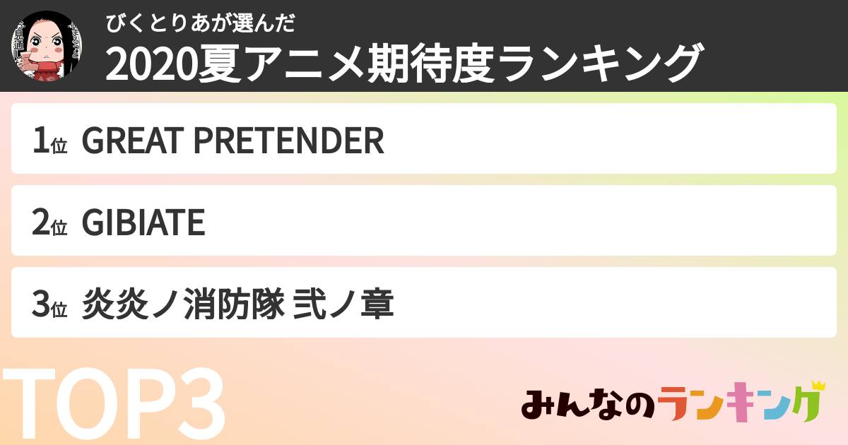 びくとりあさんの「2020夏アニメ期待度ランキング」