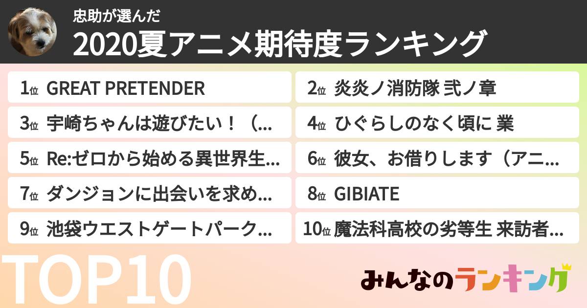 忠助さんの「2020夏アニメ期待度ランキング」