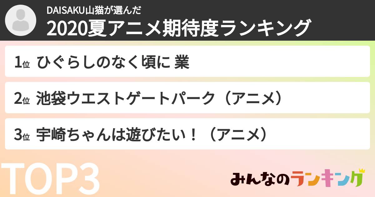 DAISAKU山猫さんの「2020夏アニメ期待度ランキング」