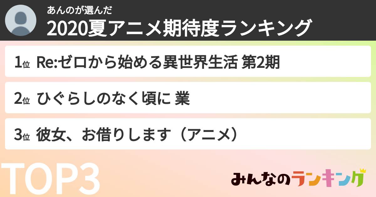 あんのさんの「2020夏アニメ期待度ランキング」