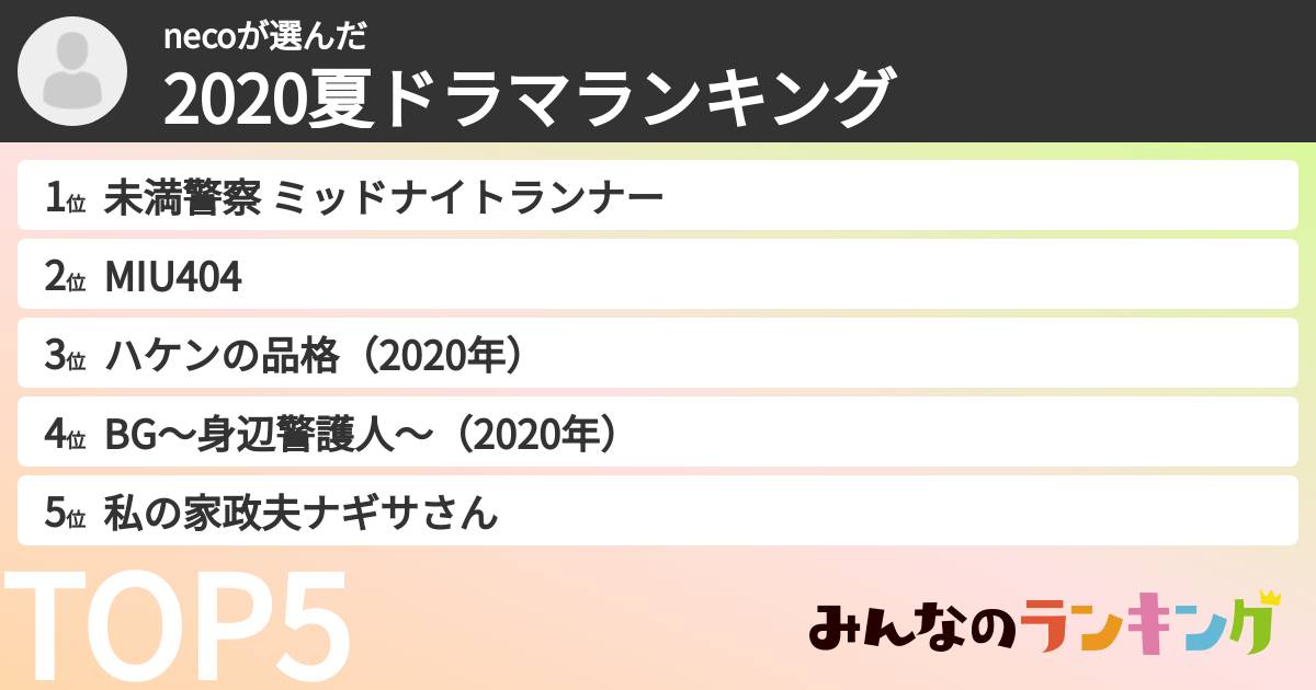 necoさんの「2020夏ドラマランキング」