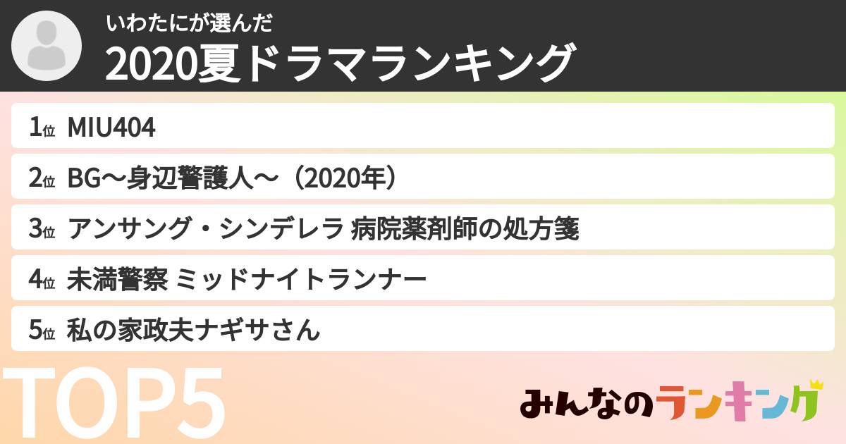 いわたにさんの「2020夏ドラマランキング」