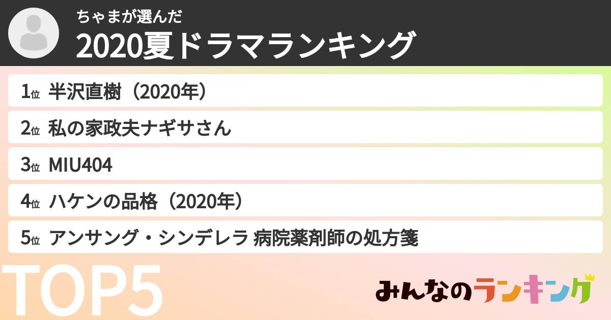 ちゃまさんの「2020夏ドラマランキング」