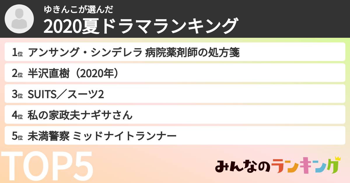ゆきんこさんの「2020夏ドラマランキング」