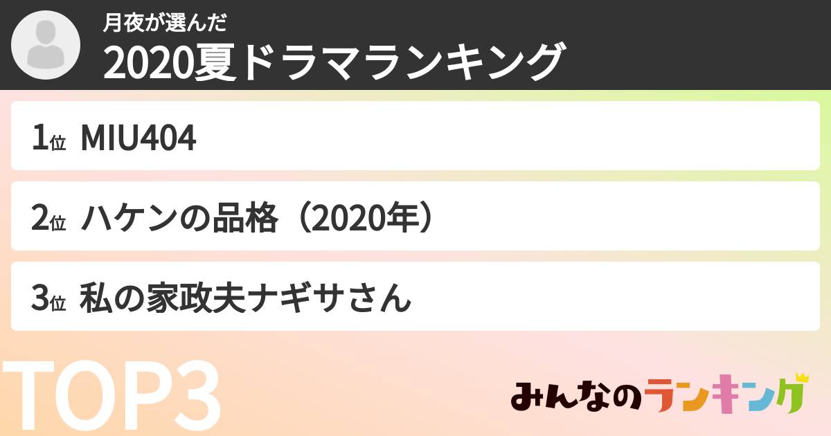 月夜さんの「2020夏ドラマランキング」