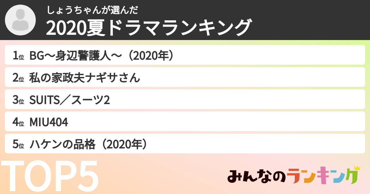 しょうちゃんさんの「2020夏ドラマランキング」