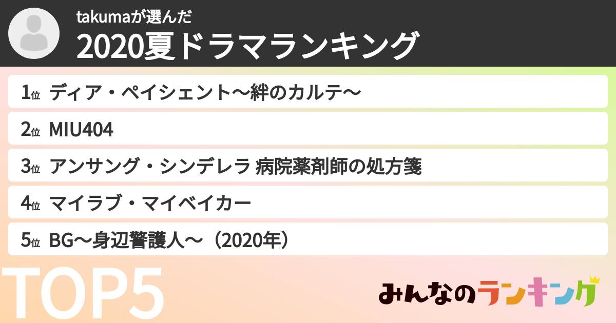 takumaさんの「2020夏ドラマランキング」