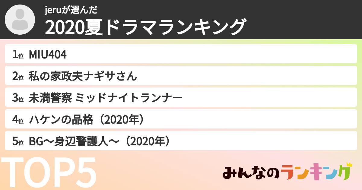 jeruさんの「2020夏ドラマランキング」