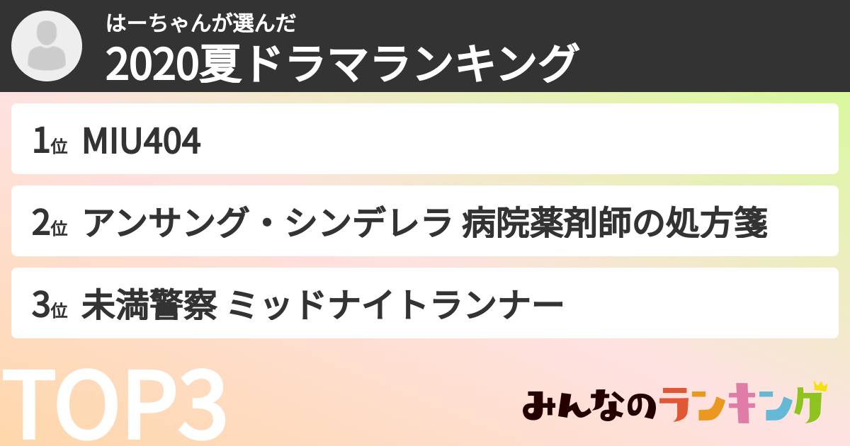 はーちゃんさんの「2020夏ドラマランキング」