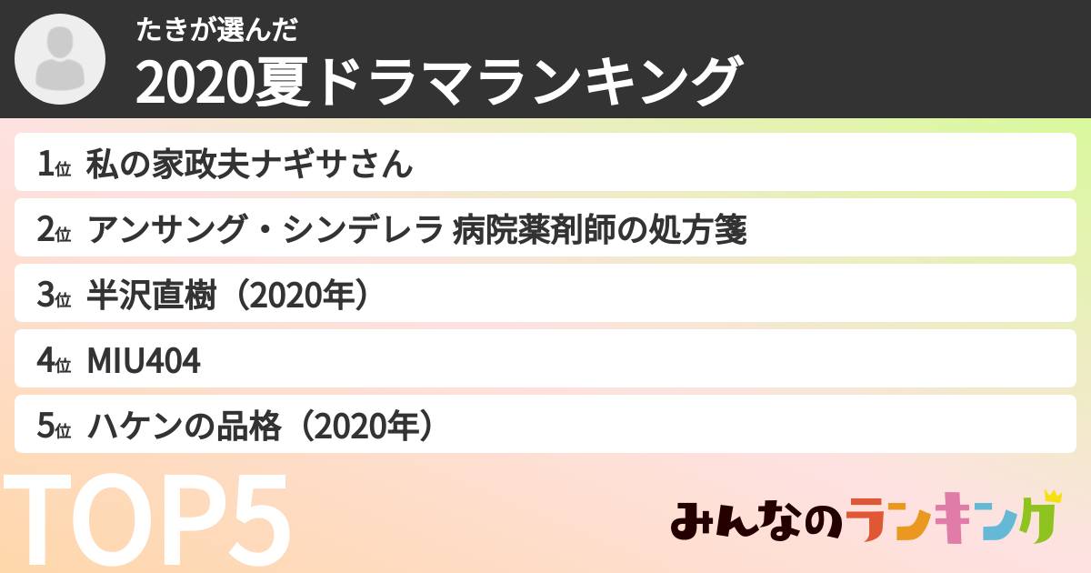 たきさんの「2020夏ドラマランキング」
