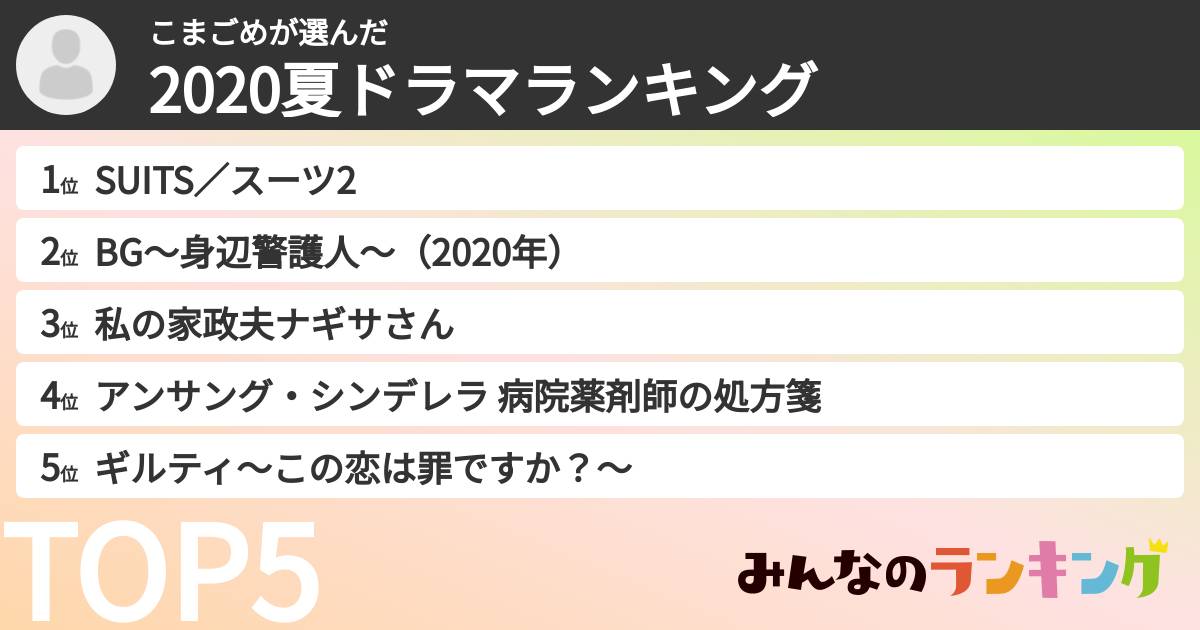 こまごめさんの「2020夏ドラマランキング」