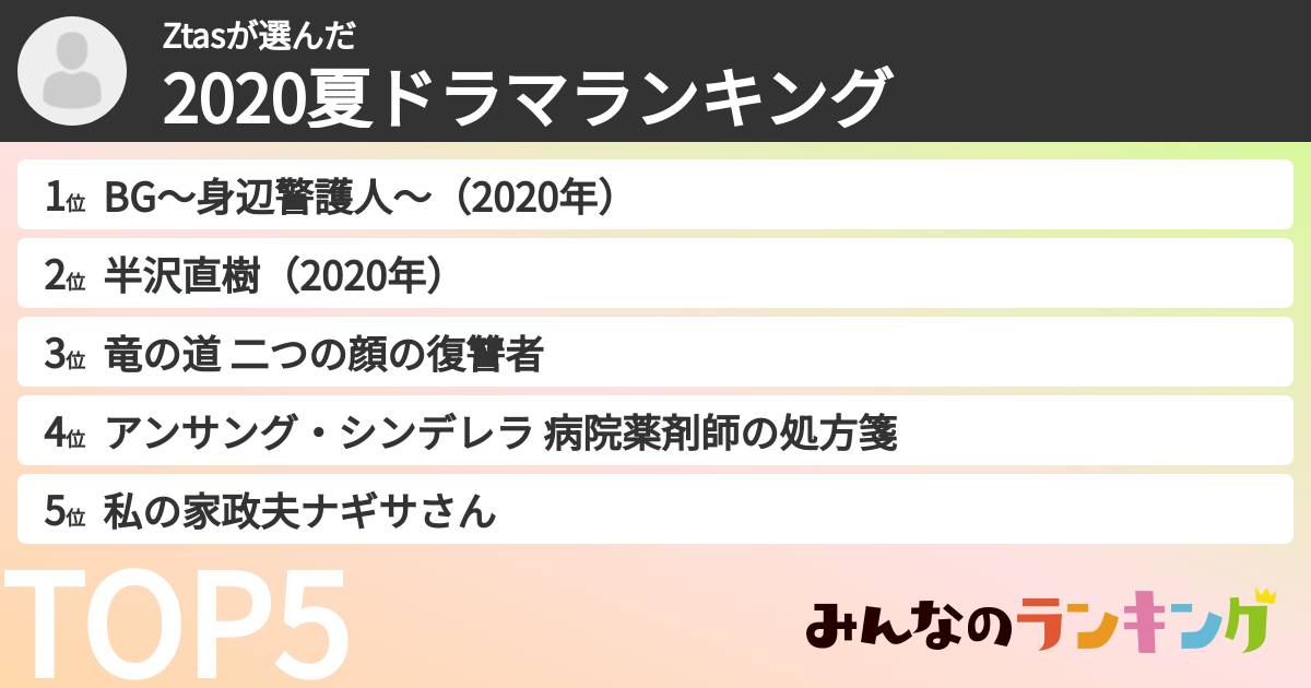 Ztasさんの「2020夏ドラマランキング」