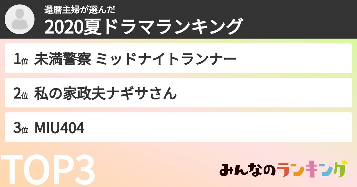 還暦主婦さんの「2020夏ドラマランキング」
