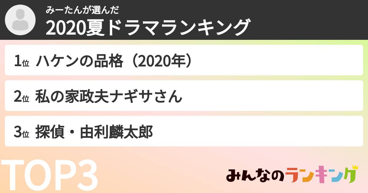 みーたんさんの「2020夏ドラマランキング」