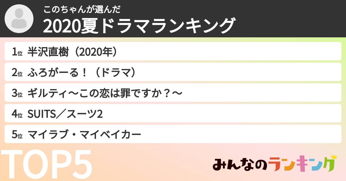 このちゃんさんの「2020夏ドラマランキング」