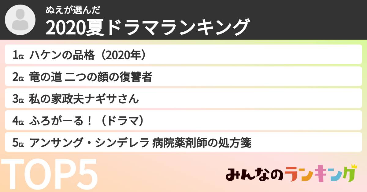 ぬえさんの「2020夏ドラマランキング」