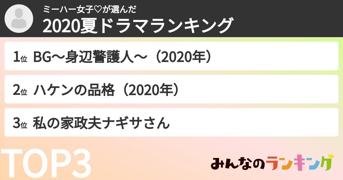 ミーハー女子♡さんの「2020夏ドラマランキング」
