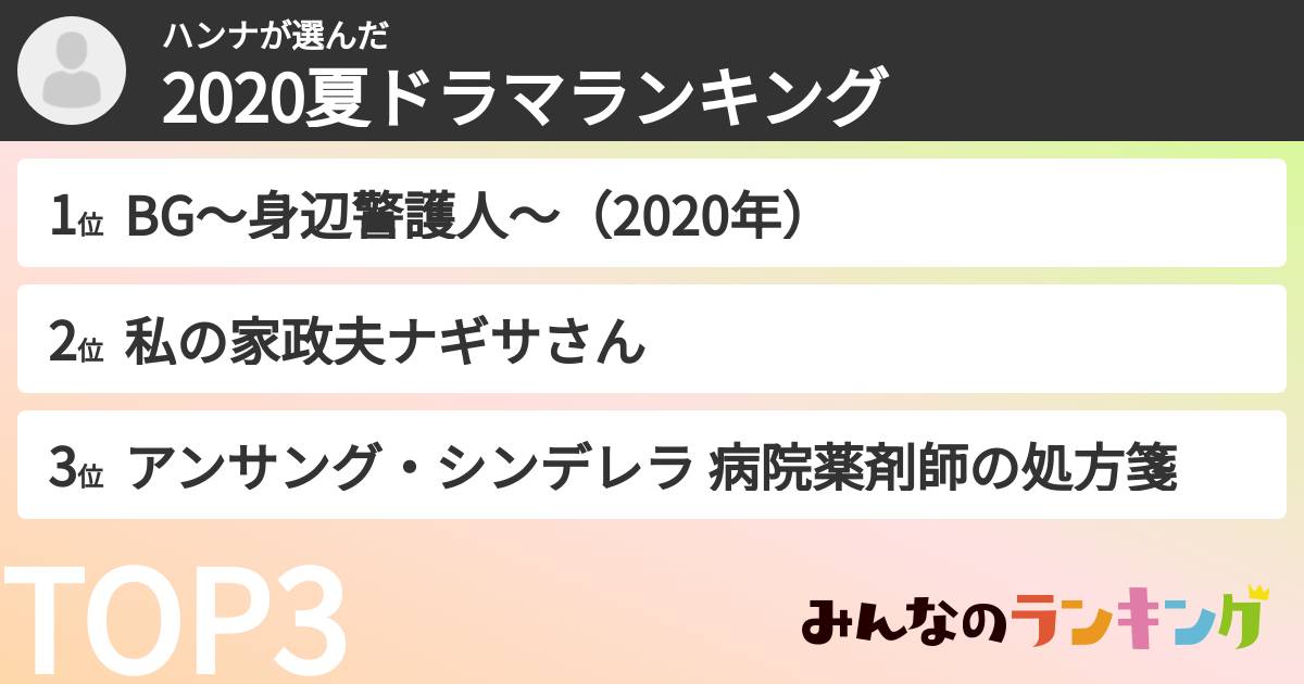ハンナさんの「2020夏ドラマランキング」