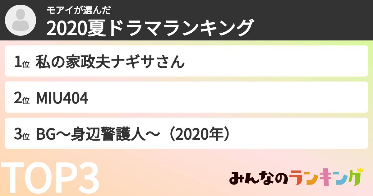 モアイさんの「2020夏ドラマランキング」