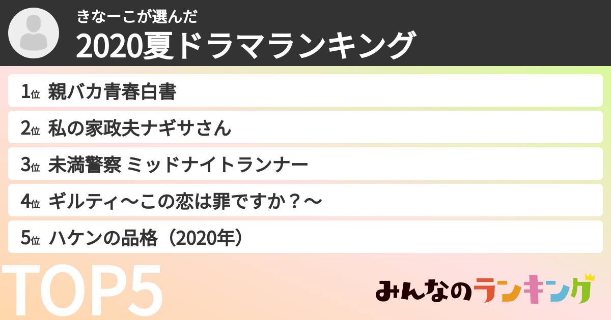 きなーこさんの「2020夏ドラマランキング」