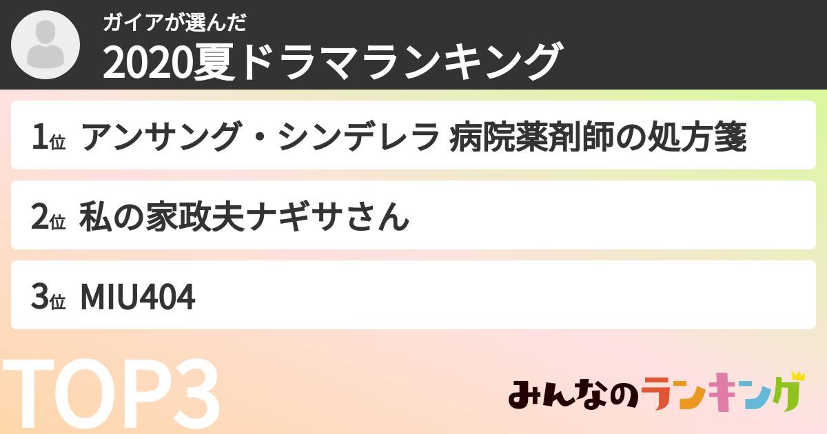 ガイアさんの「2020夏ドラマランキング」