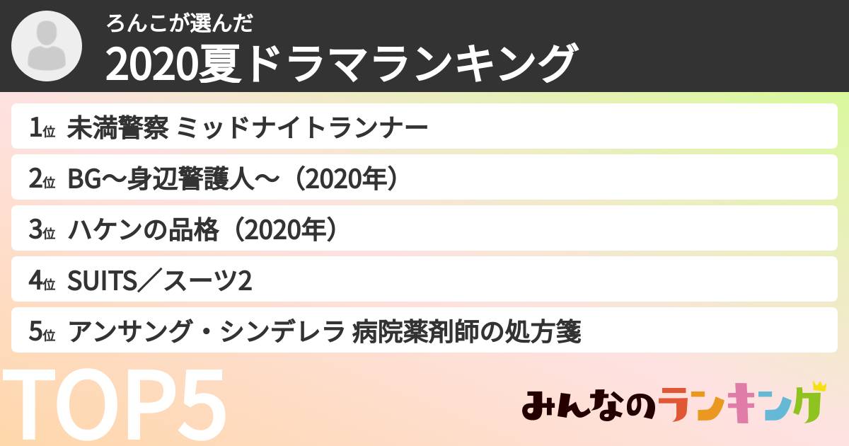 ろんこさんの「2020夏ドラマランキング」