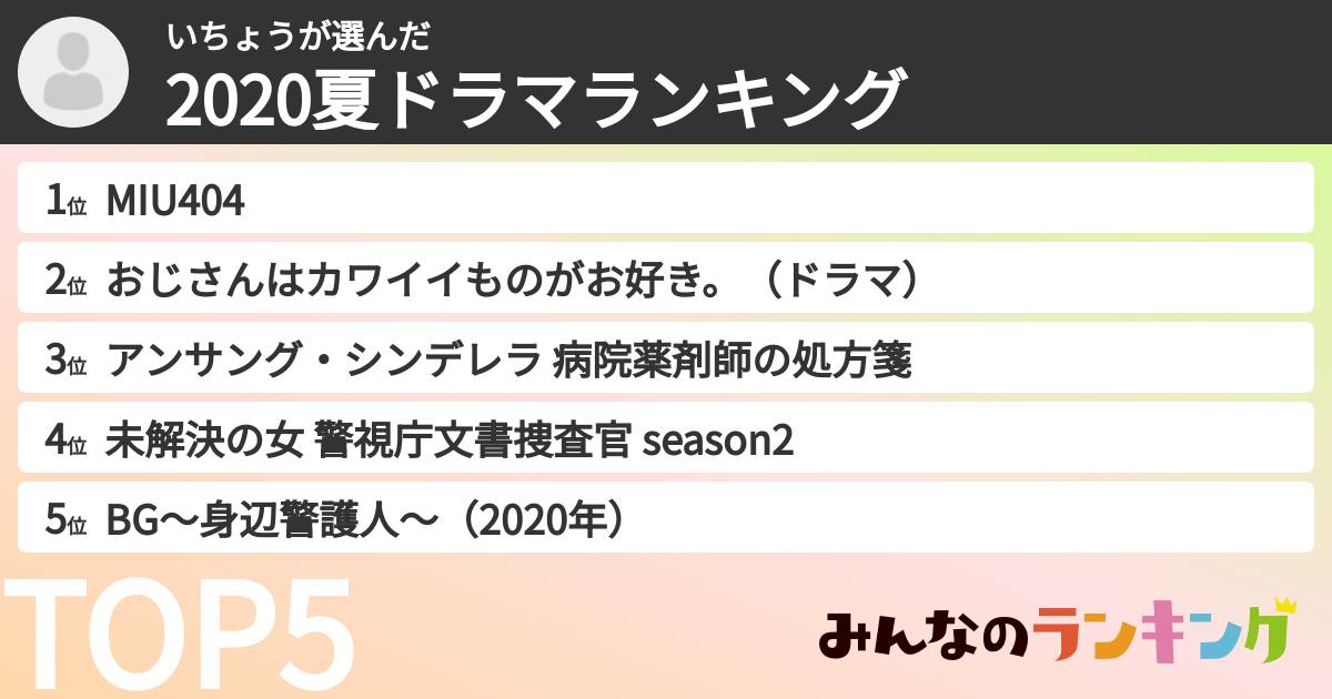 いちょうさんの「2020夏ドラマランキング」