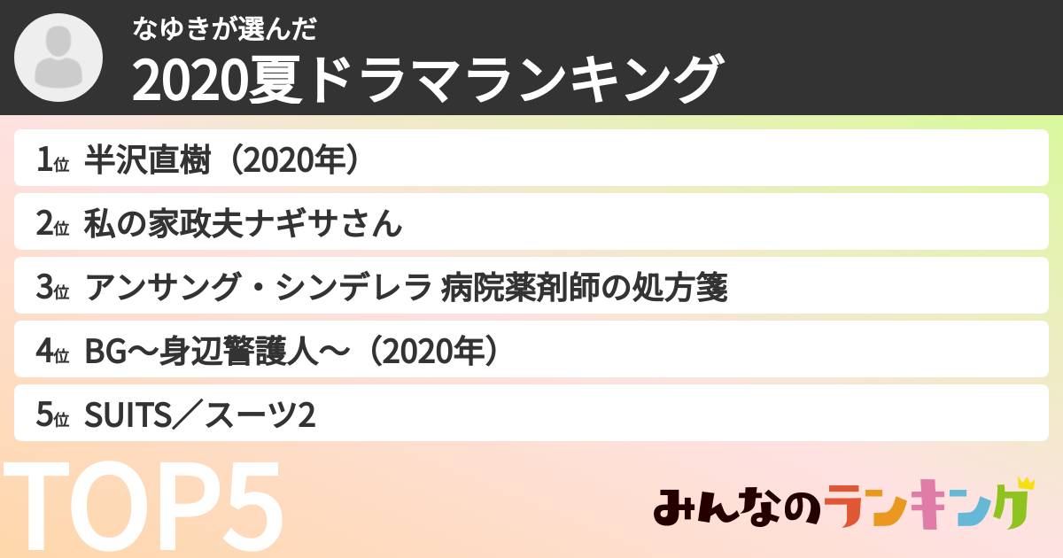 なゆきさんの「2020夏ドラマランキング」