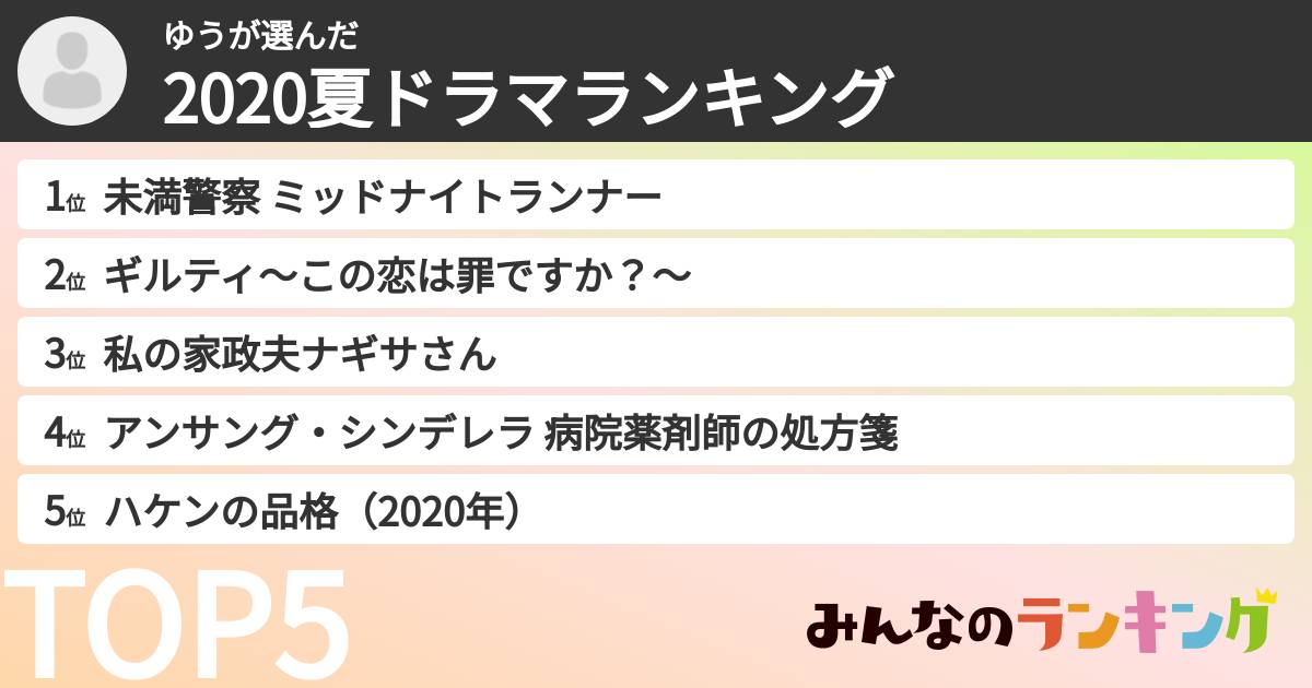 ゆうさんの「2020夏ドラマランキング」