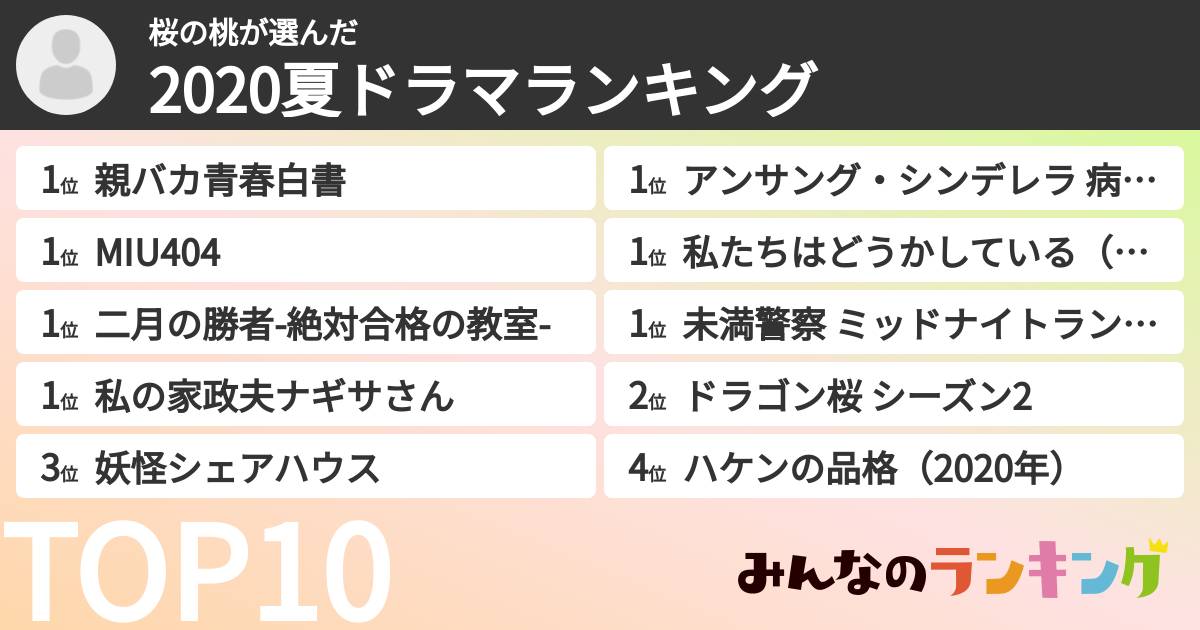 桜の桃さんの「2020夏ドラマランキング」