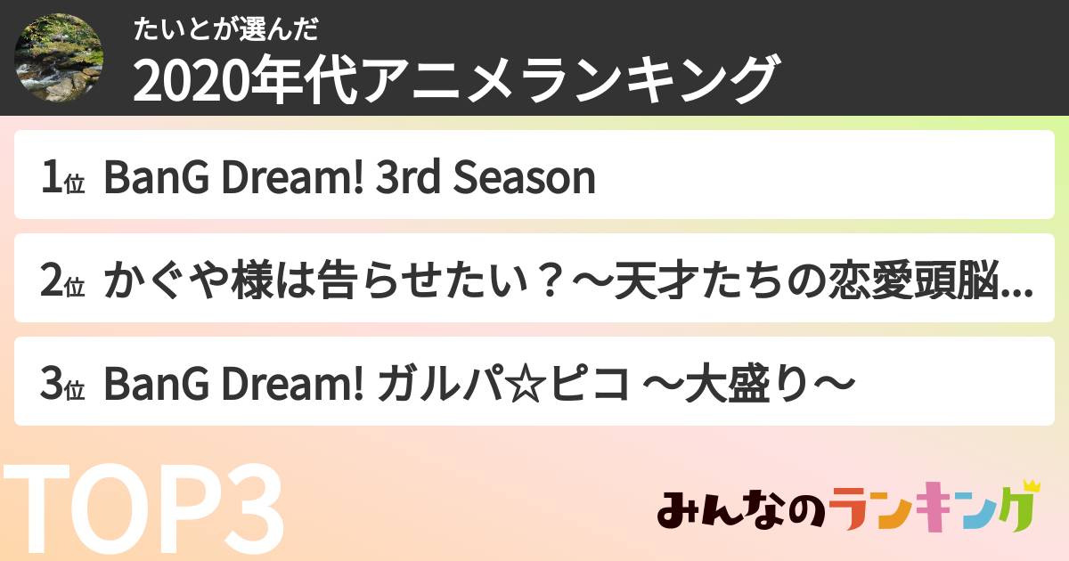 たいとさんの「2020年代アニメランキング」