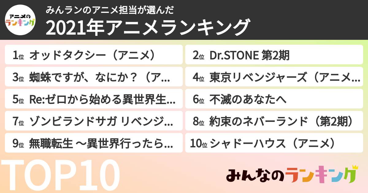 みんランのアニメ担当さんの「2021年アニメランキング」
