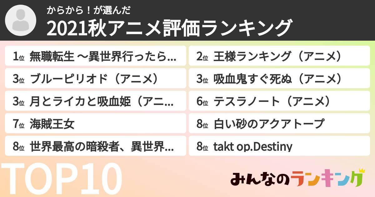 からから!さんの「2021秋アニメ評価ランキング」
