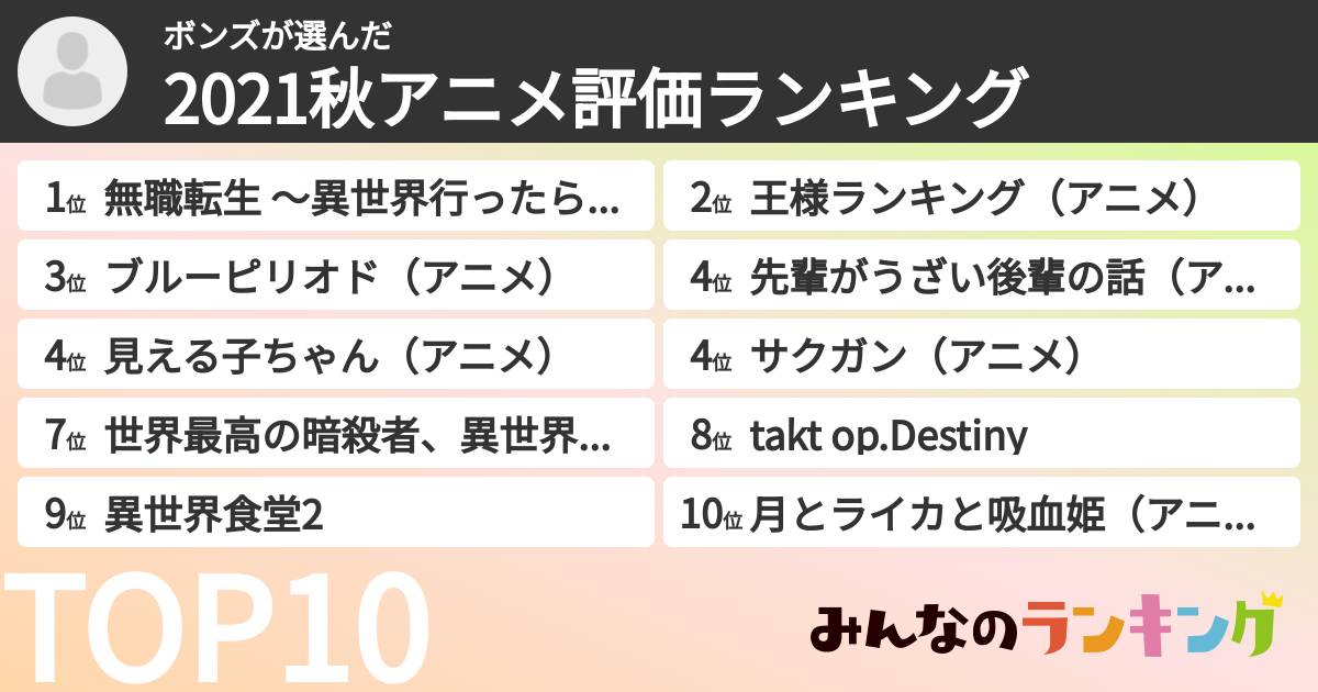 ボンズさんの「2021秋アニメ評価ランキング」