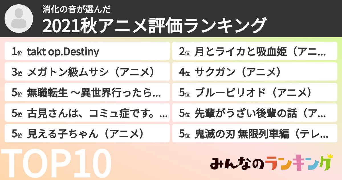 消化の音さんの「2021秋アニメ評価ランキング」