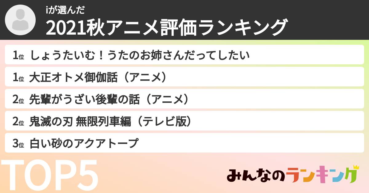 iさんの「2021秋アニメ評価ランキング」